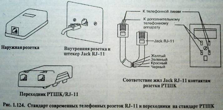 Подключение телефону gather Фото ТЕЛЕФОННЫЙ ПРОВОД ПОДКЛЮЧЕНИЕ