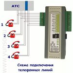 Подключение телефону gather Подключение телефонов атс