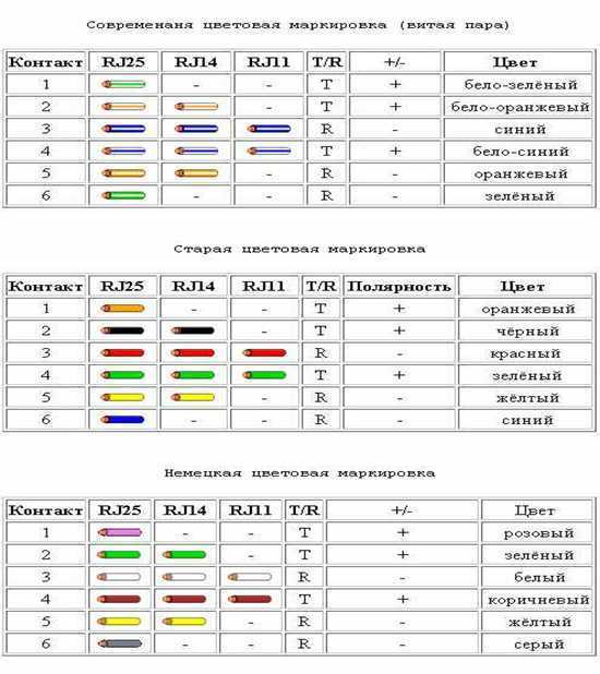 Подключение телефону gather Подключение телефонного кабеля к розетке rj 45 - фото