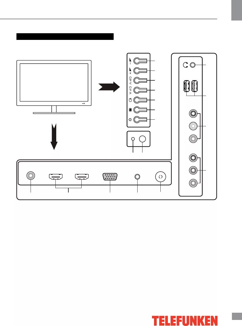 Подключение телефункен к телевизору Просмотр инструкции жк телевизора Telefunken TF-LED29S21, страница 21 - Mnogo-do