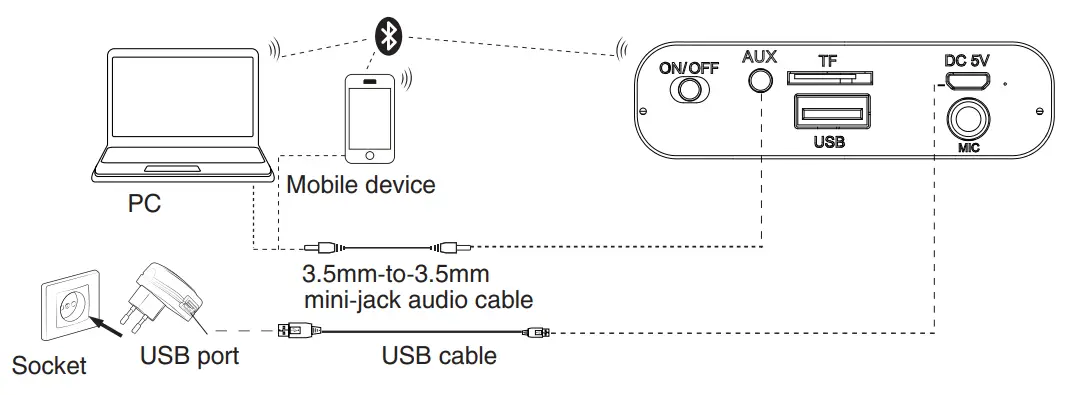 Подключение телефункен к телевизору TELEFUNKEN TF-PS1237B Portable Audio System with Bluetooth Instruction Manual