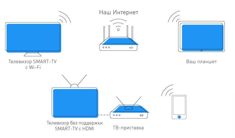 Кабель для подключения телевизора к интернету фото - DelaDom.ru