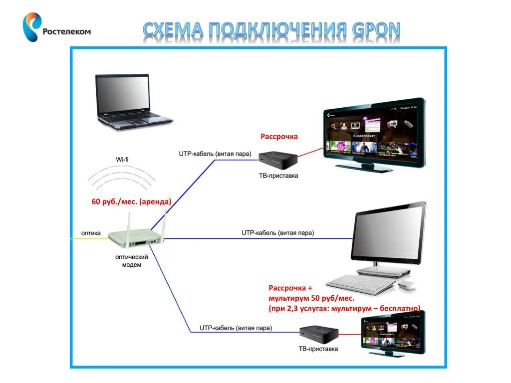 Подключение телевидения без интернета в липецке Провести интернет телевидение