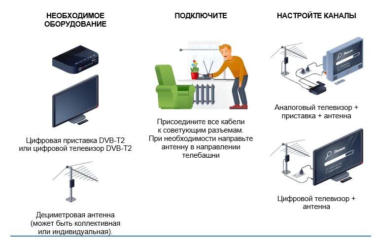 Подключение телевидения без приставки Картинки ЦИФРОВЫЕ КАНАЛЫ ТЕЛЕВИДЕНИЯ БЕЗ ПРИСТАВКИ