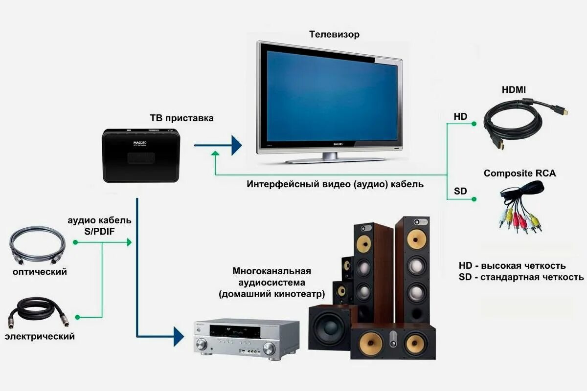 Подключение телевидения без приставки Какой телевизор без приставки: найдено 87 изображений