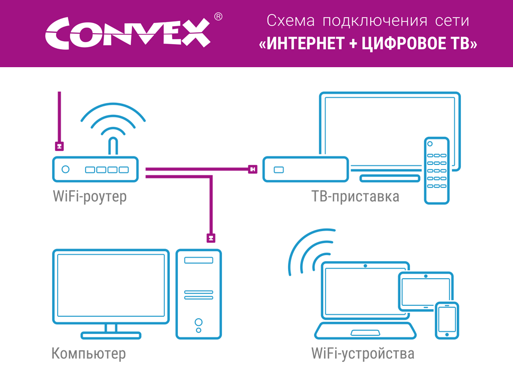 Подключение телевидения через интернет Беспроводное телевидение в квартире HeatProf.ru