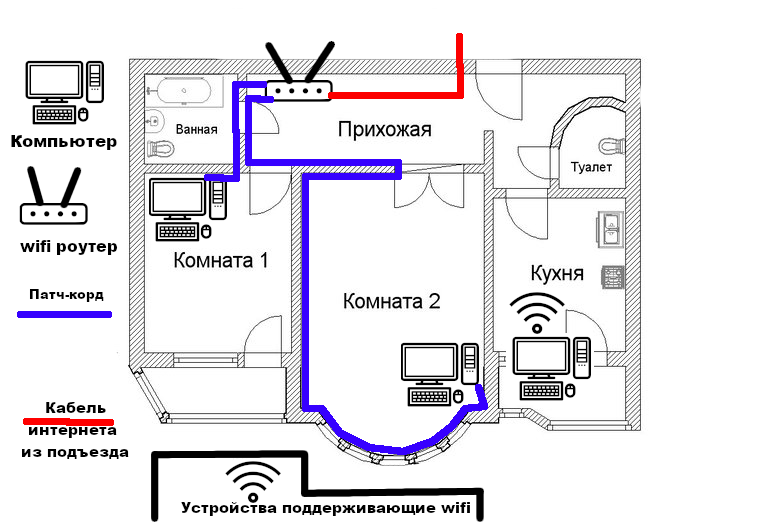 Подключение телевидения и интернета в квартире Делаем разводку интернета правильно! Ремонт от дядюшки Ди Дзен