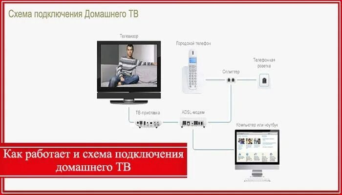 Подключение телевидения на телефон Мгтс подключить интернет москве