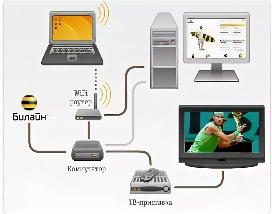 Подключение телевидения на телефон IPTV Билайн Настройка оборудования designinte.com