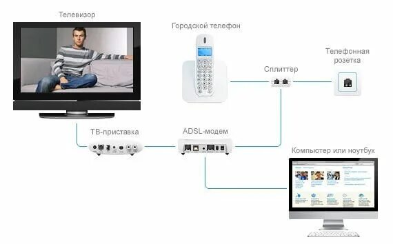 Подключение телевидения на телефон MGTS (МГТС) интернет: подключение и настройка - Запускай.РФ