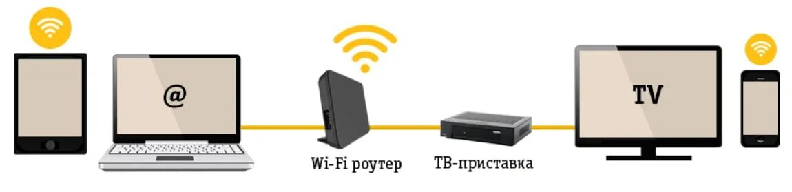 Подключение телевидения на телефон Сайт интернет провайдера билайн по России