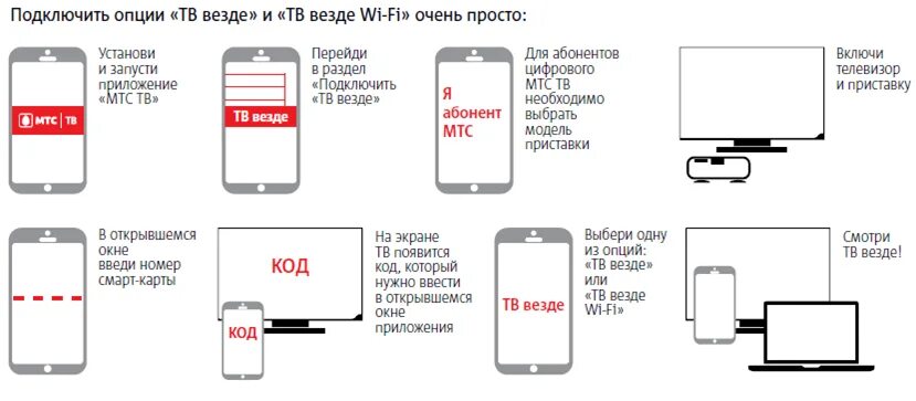 Подключение телевидения на телефон Мтс для смарт телевизора: найдено 87 изображений