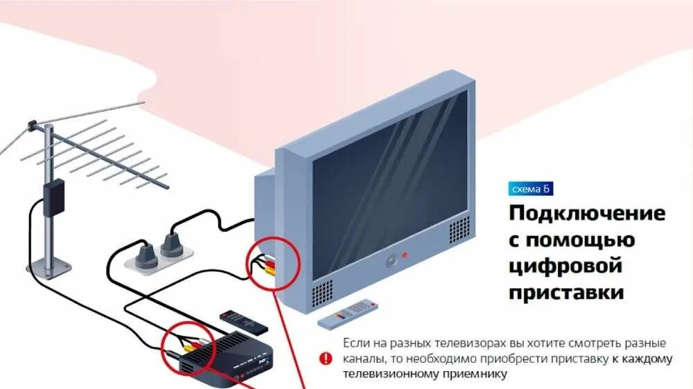 Подключение телевидения на телефон Картинки ЦИФРОВЫЕ КАНАЛЫ ТЕЛЕВИДЕНИЯ БЕЗ ПРИСТАВКИ