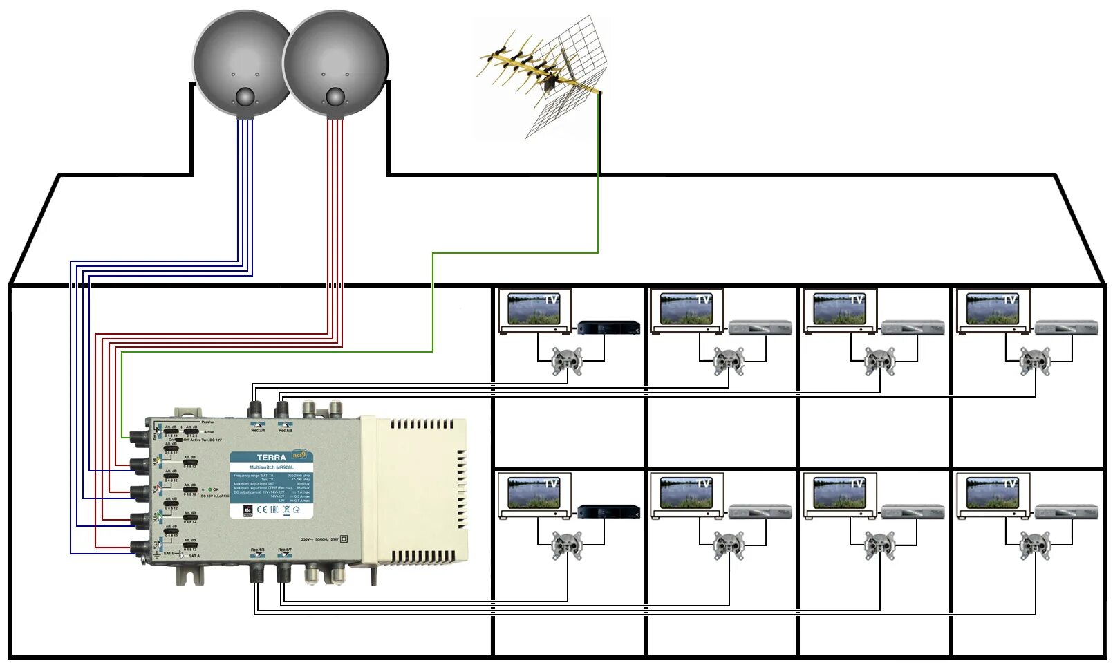 Подключение телевидения в частном доме Мультисвитчинг MR-908L Terra