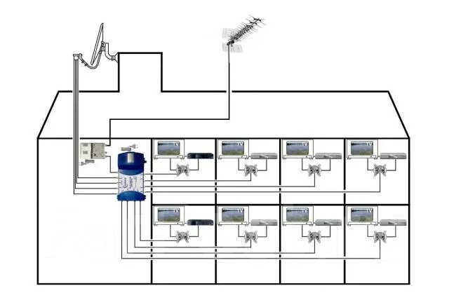 Подключение телевидения в частном доме Установка ТВ антенн 20 цифра Бесплатных каналов во Владивостоке