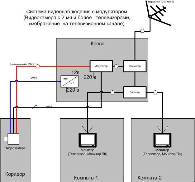 Подключение телевидения в квартире Подключить кабельное телевидение в квартире