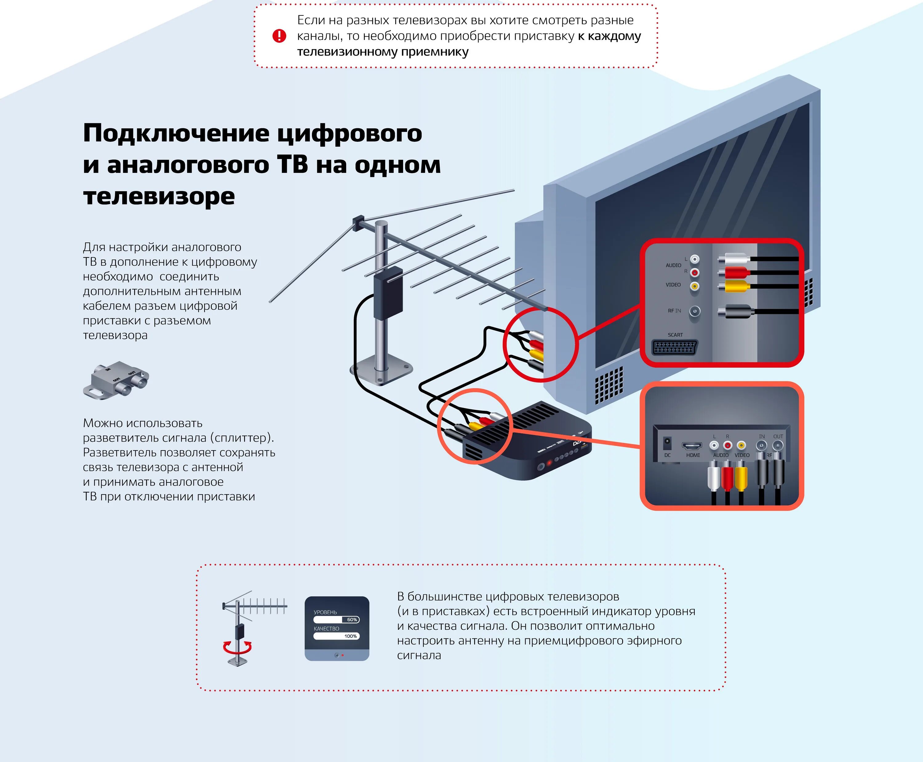 Подключение телевидения в квартире Как подключить 20 бесплатных каналов на телевизоре: найдено 74 изображений