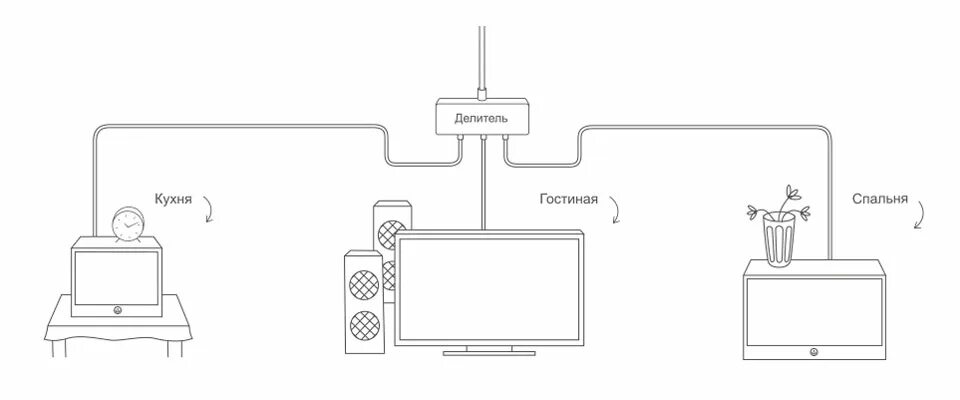 Подключение телевидения в квартире Кабельное телевидение - Интернет провайдер Холинет