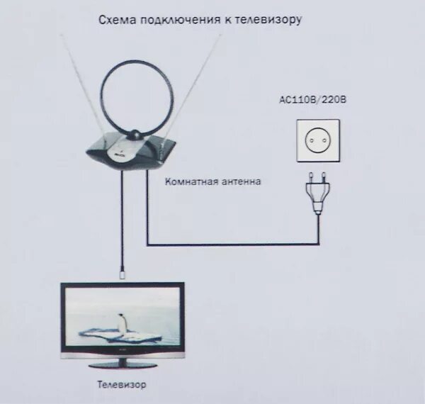 Подключение телевизионной антенны к телевизору Антенна телевизионная AV-958 (General Satellite)