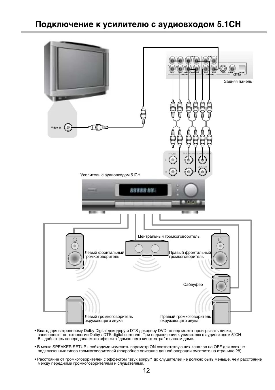 Подключение телевизора акустической системе Подключение к усилителю с аудиовходом 5.1ch Инструкция по эксплуатации BBK DV939