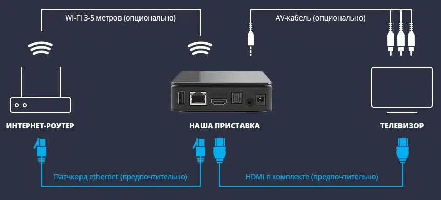 Подключение телевизора андроида к модему Кабель для подключения телевизора к интернету фото - DelaDom.ru