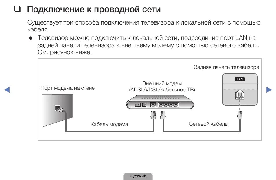 Подключение телевизора андроида к модему Подключение ❑ к ❑ проводной ❑ сети Инструкция по эксплуатации Samsung UE46D5000P