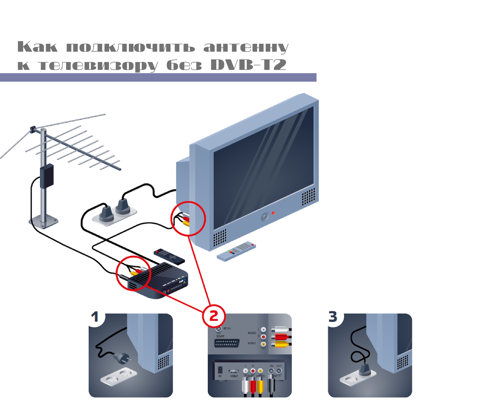 Подключение телевизора без антенны Как подключиться к телевизору стар