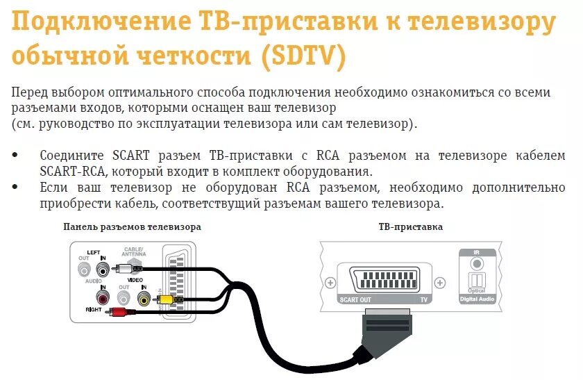 Подключение телевизора без приставки Как подключить русскую тв