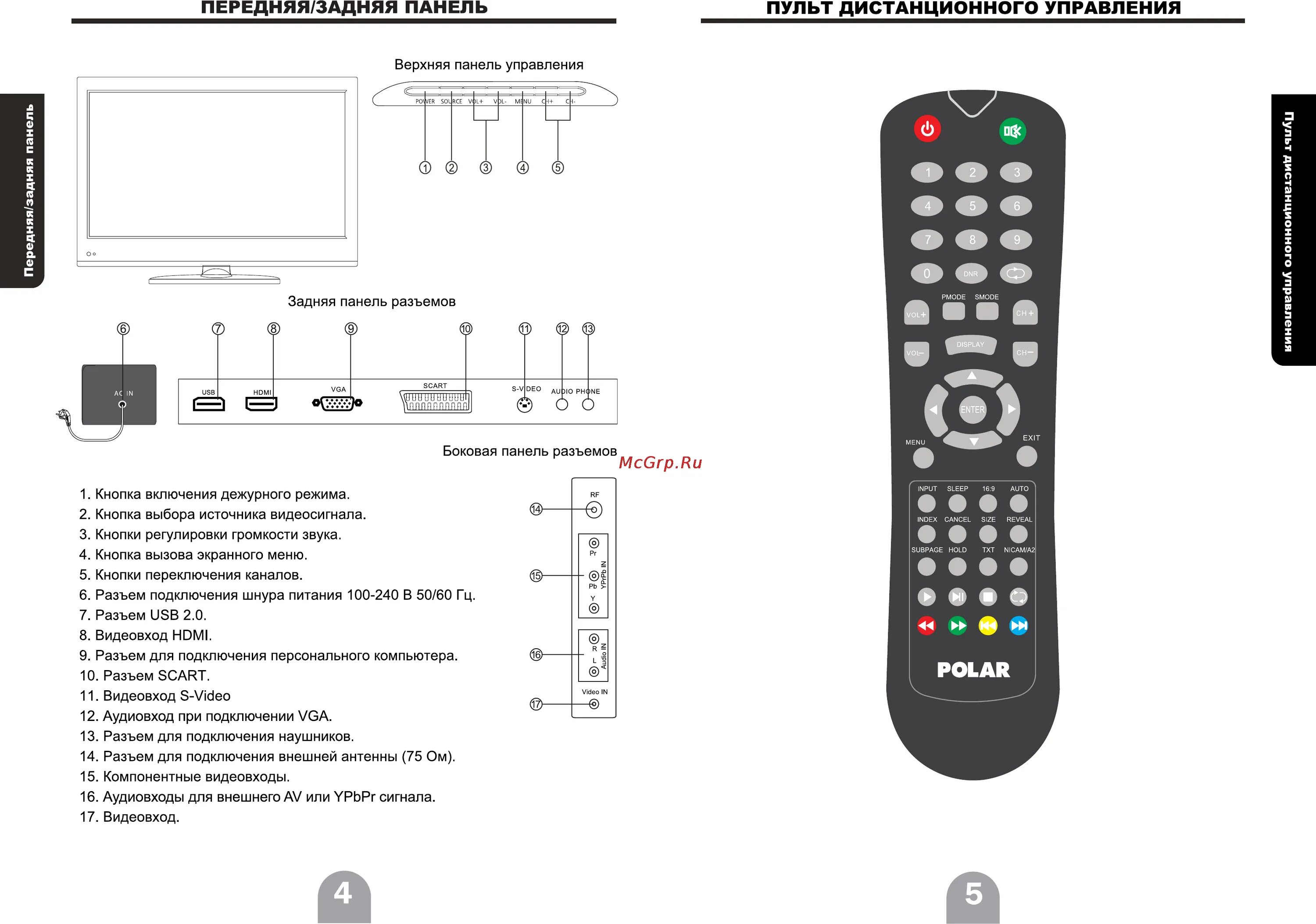 Подключение телевизора без пульта Polar 48 LTV 6101 4/11 Передняя задняя панель пульт дистанционного управления