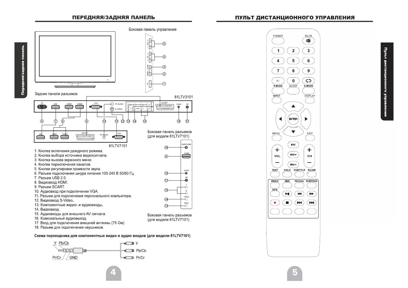 Подключение телевизора без пульта Polar 81LTV3101: Instruction manual and user guide in Russian