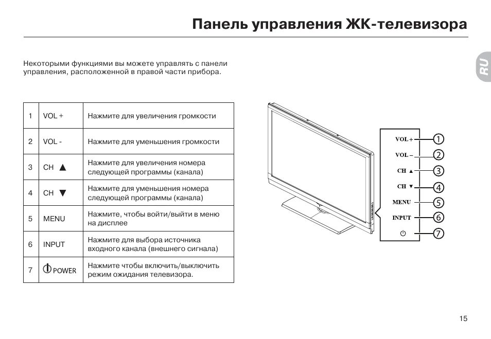 Подключение телевизора без пульта Как разблокировать телевизор LG, Samsung, Philips без пульта