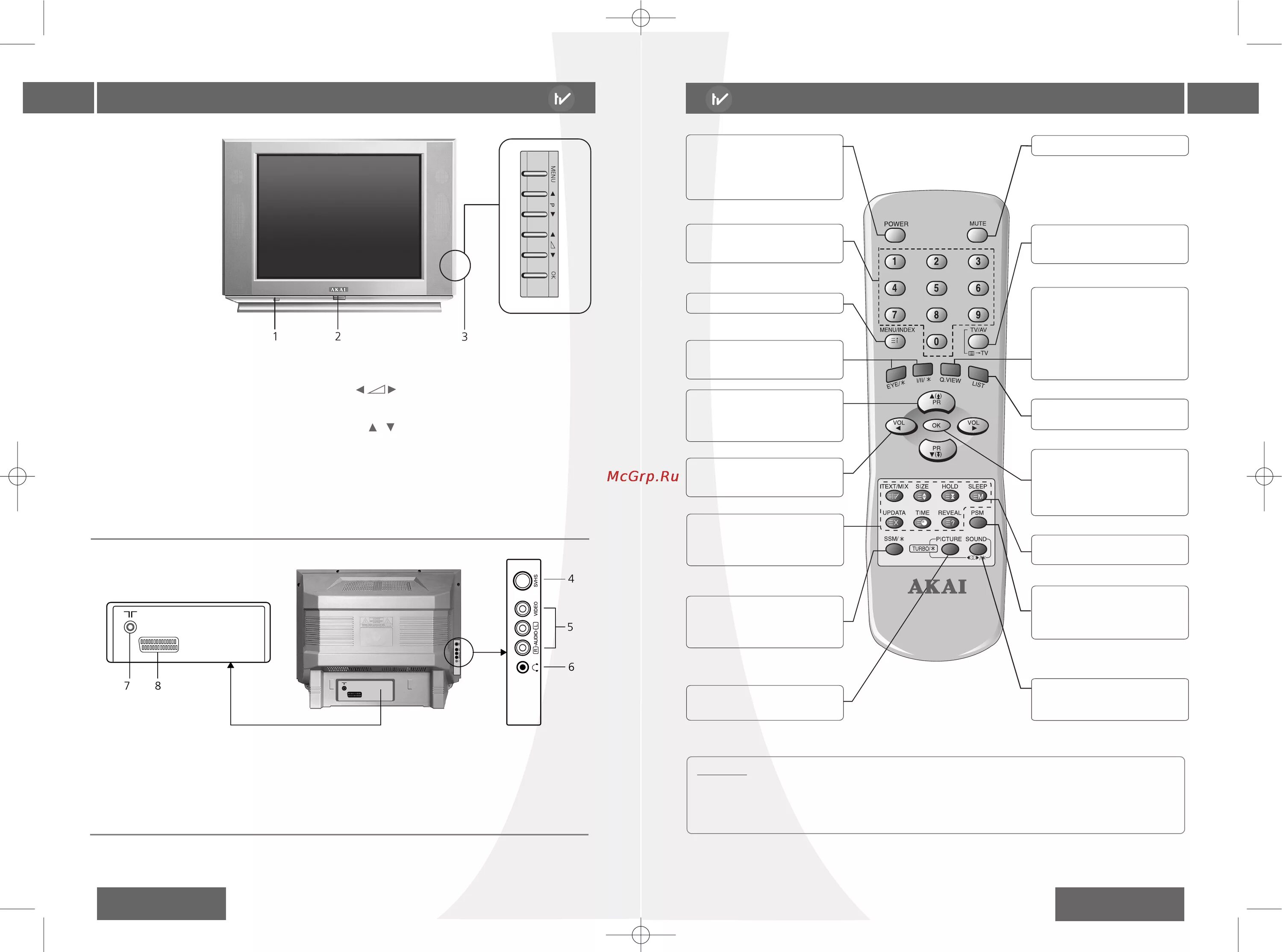 Подключение телевизора без пульта Akai 21CT05FS 4/12 Общее описание 7 общее описание 6