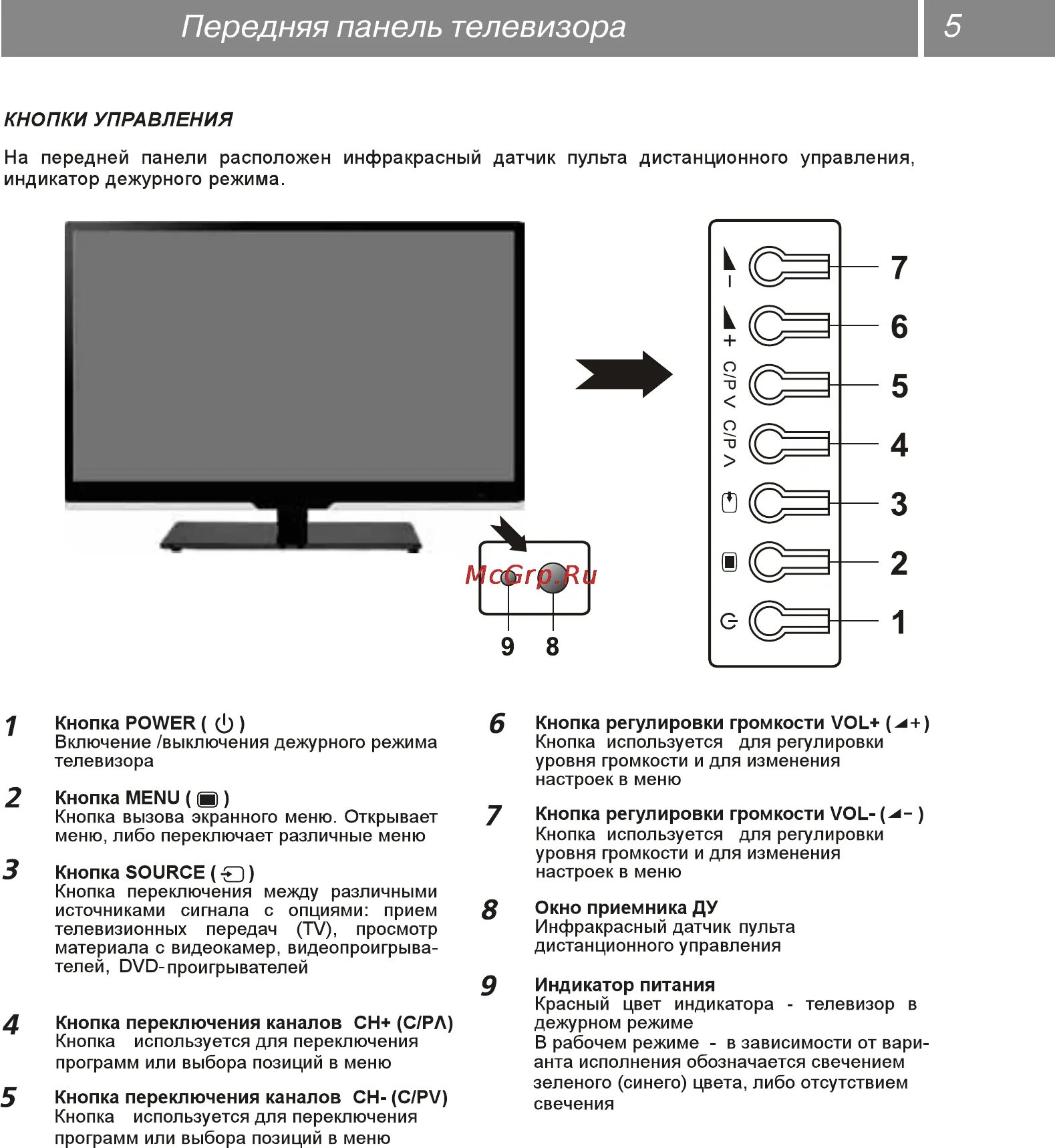 Подключение телевизора без пульта Rolsen RL-19E1301GT2C 5/30 Передняя панель телевизора 5