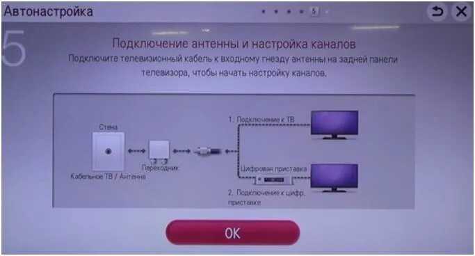 Подключение телевизора через алису Как подключить станцию алиса к смарт телевизору