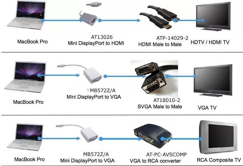 Подключение телевизора через hdmi адаптер Как подключить ноутбук к телевизору: подробная инструкция для начинающих Проблем