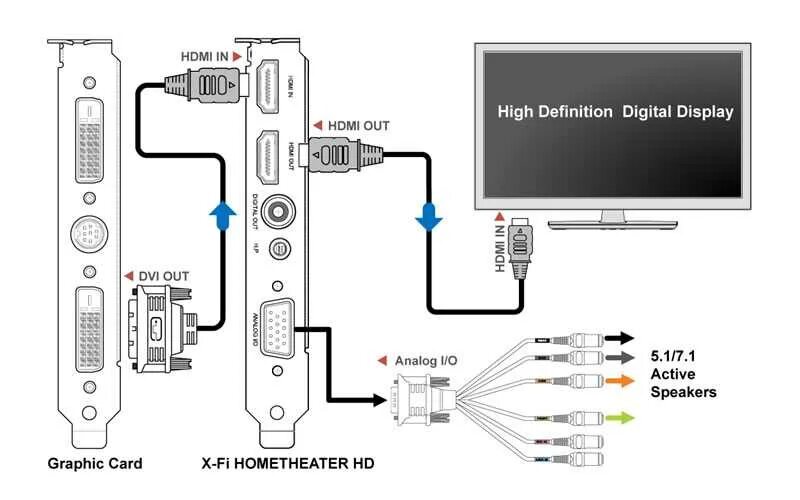 Подключение телевизора через hdmi адаптер Картинки ТЕЛЕВИЗОР ПОДКЛЮЧАЕТСЯ КОМПЬЮТЕРУ HDMI