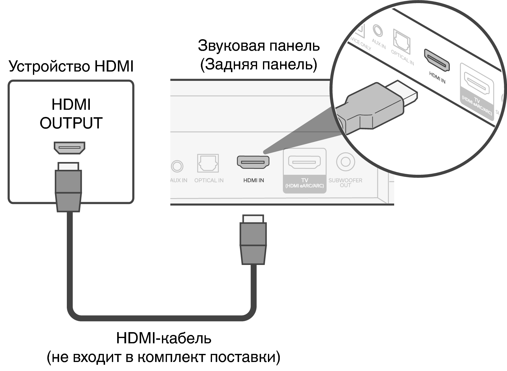 Подключение телевизора через hdmi адаптер Подключение устройства HDMI DHT-S217