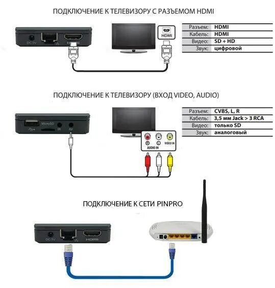 Подключение телевизора через hdmi адаптер Схема подключения hdmi розетки