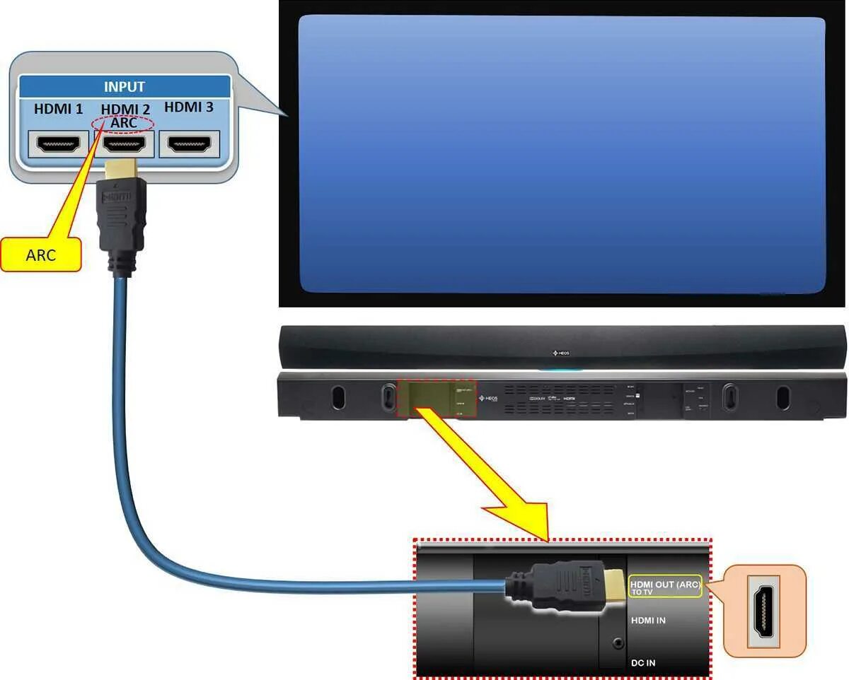 Подключение телевизора через hdmi адаптер Почему телевизор не подключается через кабель: найдено 87 изображений