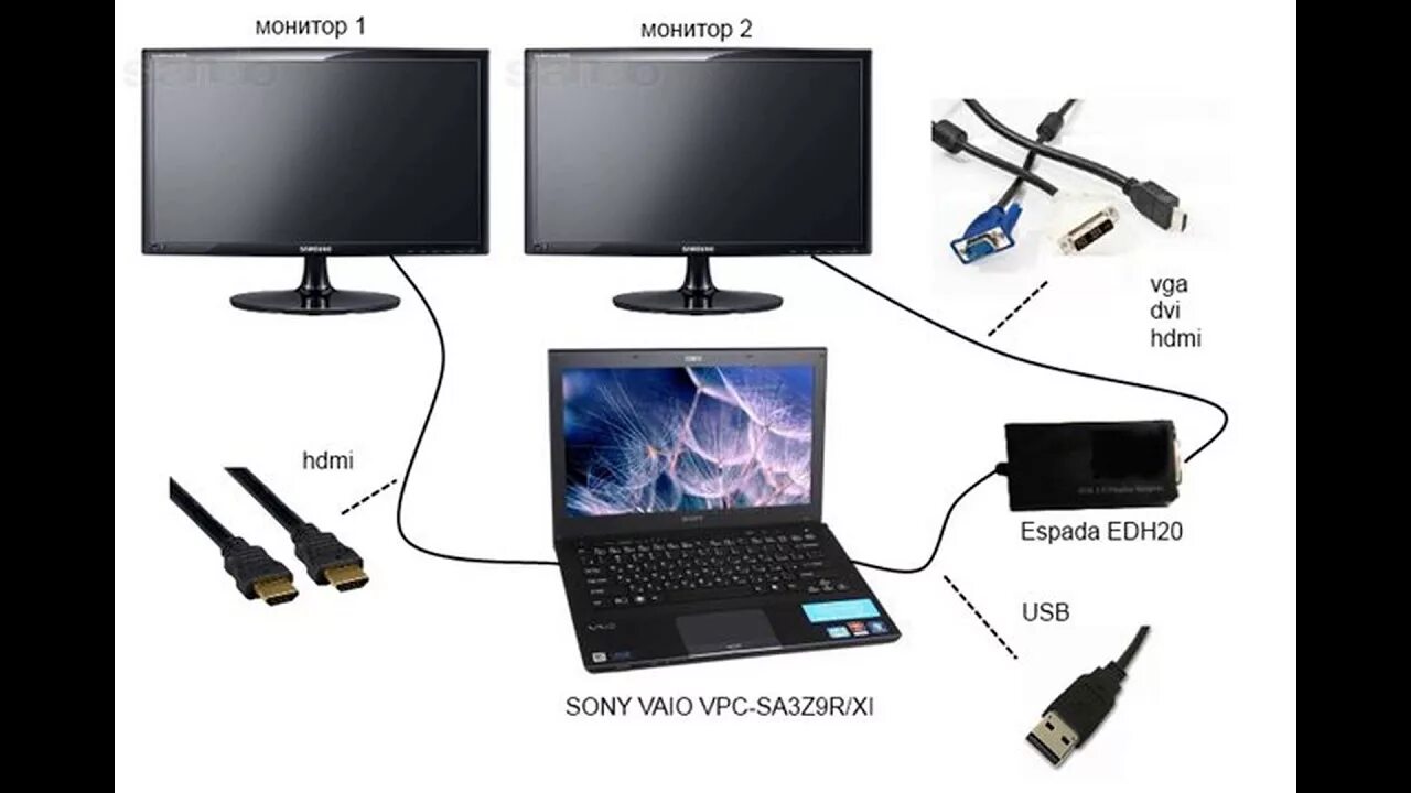 Подключение телевизора через ноутбук Подключить 2 ноутбука через hdmi - YouTube