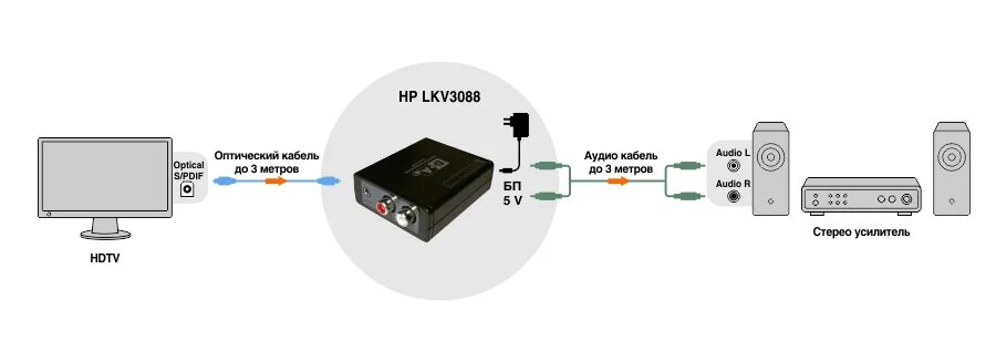 Подключение телевизора через оптический кабель Как подключить колонки к телевизору через оптический выход аудио фото - Сервис Л