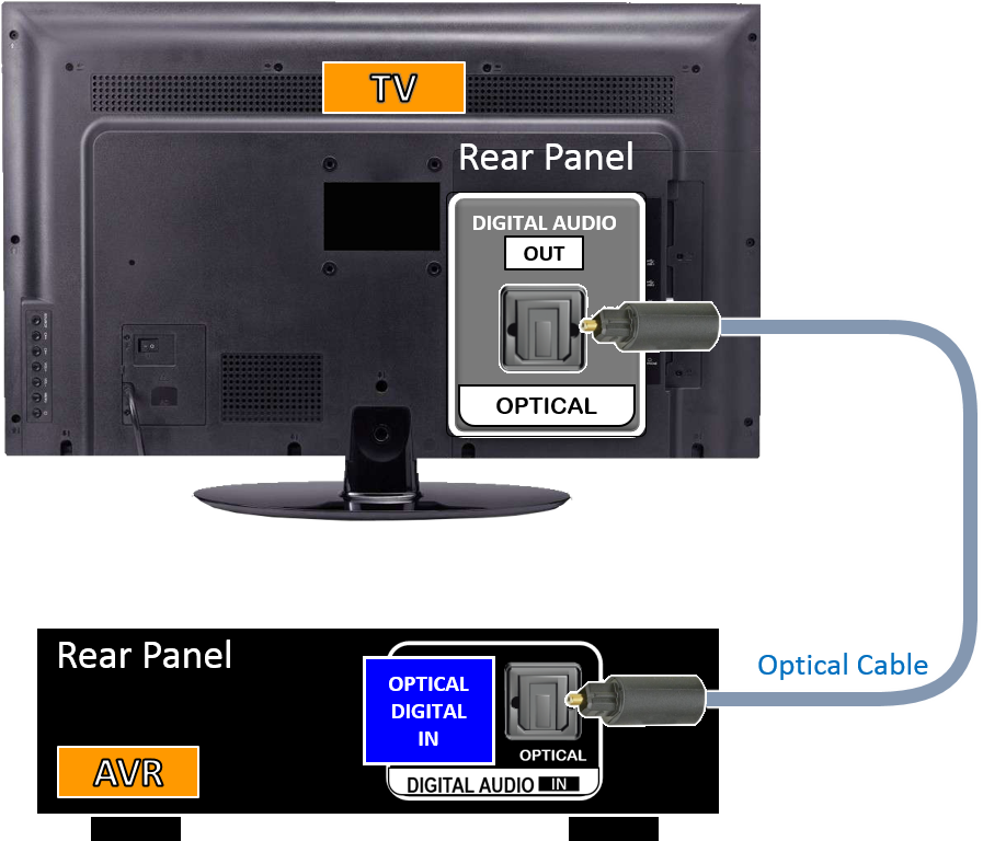 Подключение телевизора через оптический кабель Optical Vs Aux For Soundbars BoomSpeaker Home theater sound system, Samsung smar