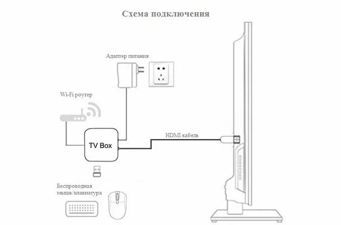 Подключение телевизора через smart tv Android TV Box H96 PRO в Киеве ➦ характеристики, отзывы и цена 3 305 грн. грн в 