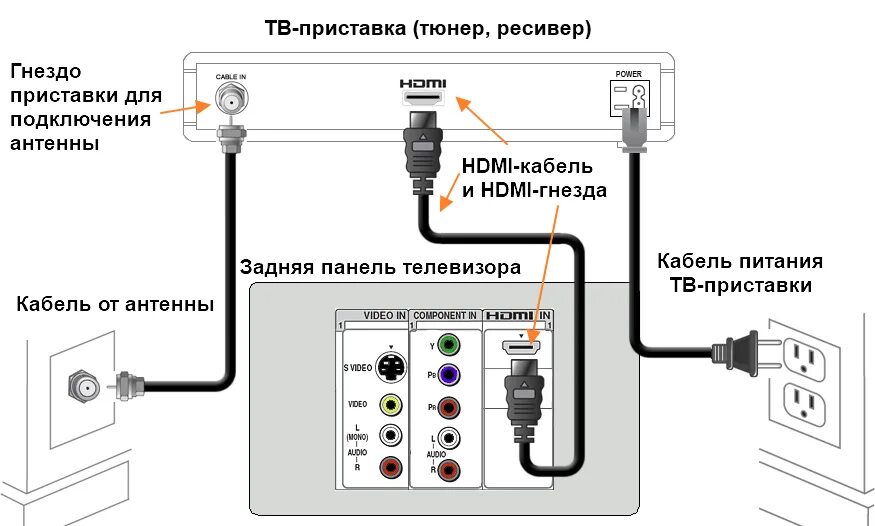 Подключение телевизора через smart tv Картинки КАК ПРАВИЛЬНО ПОДКЛЮЧИТЬ К ТЕЛЕВИЗОРУ