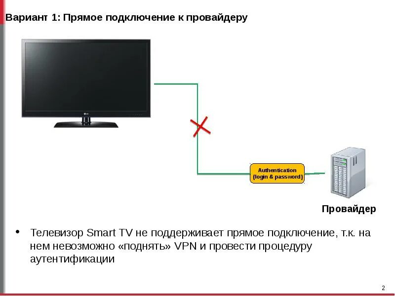 Подключение телевизора через smart tv Кабель для подключения телевизора к интернету фото - DelaDom.ru