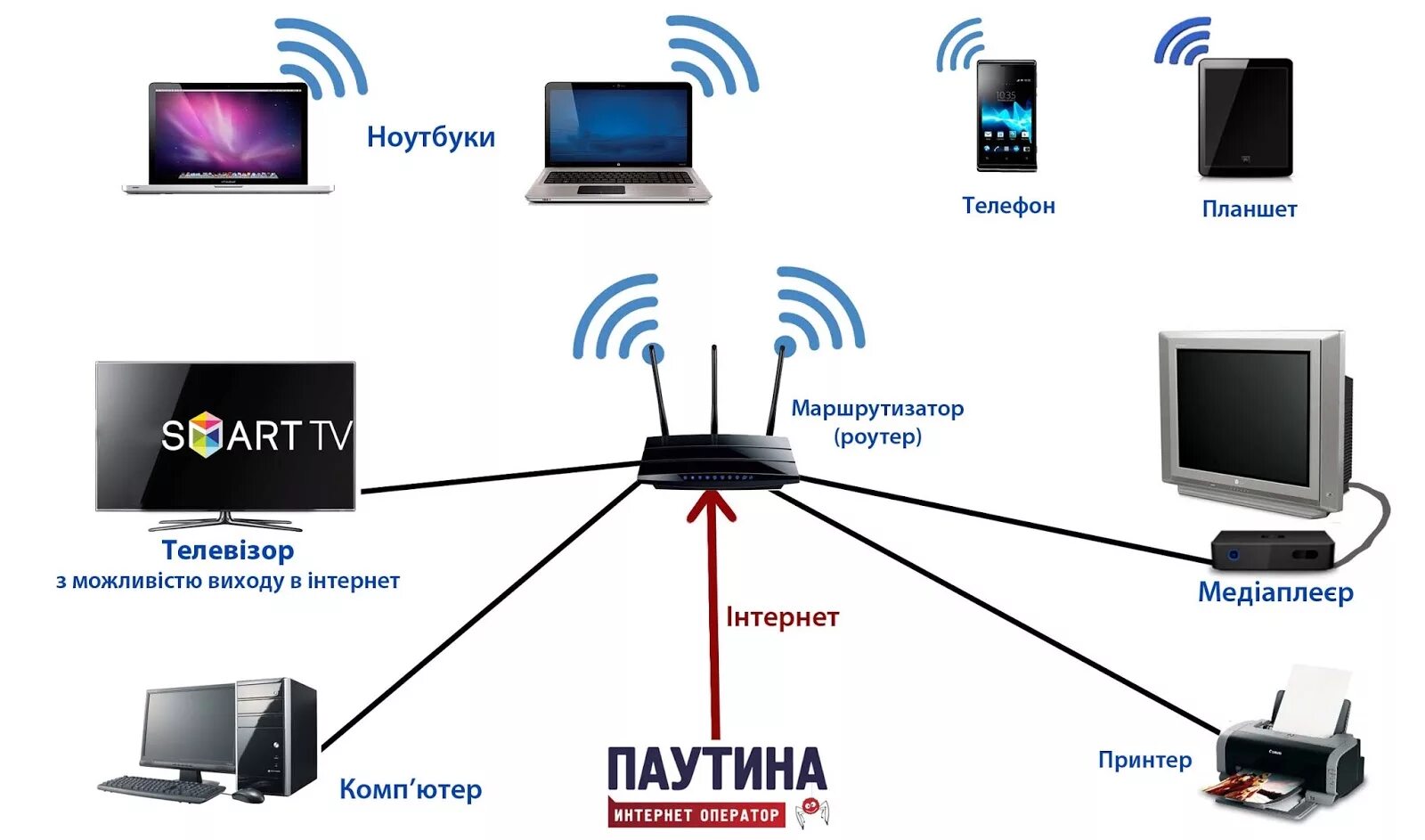 Samsung PS59D550C1W: Инструкция и руководство, Настройка сети, Состояние сети