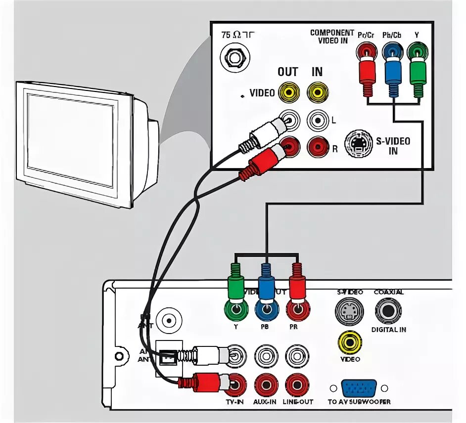 Подключение телевизора через тюльпан HTS3050/16 Philips DVD home theater system HTS3050 with Easy-fit connectors - Ph