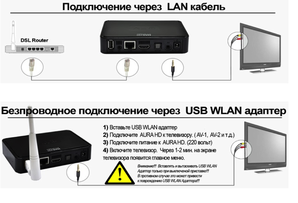 Подключение телевизора через usb Телевидение без проводов фото - DelaDom.ru