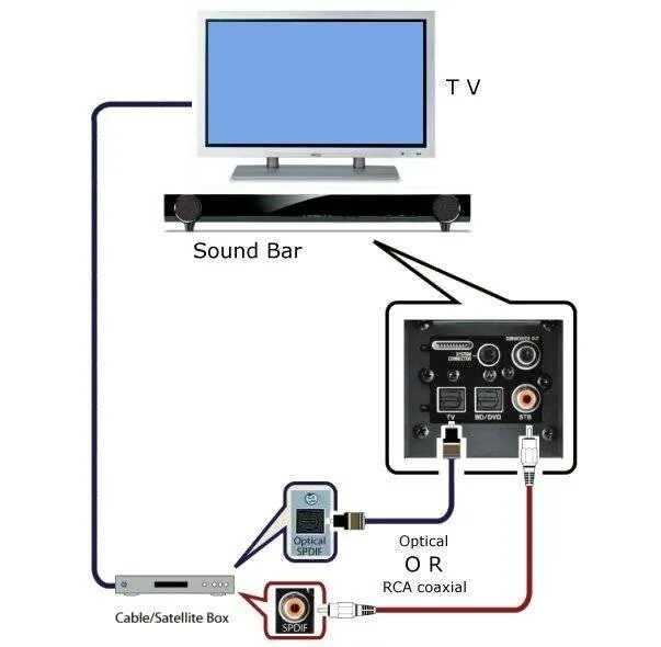 Подключение телевизора через usb Как подключить беспроводные колонки к проектору