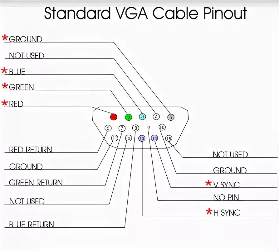 Подключение телевизора через vga Установка компьютера MacMini в GSII.